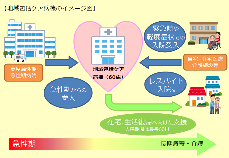 地域包括ケア病棟のイメージ図