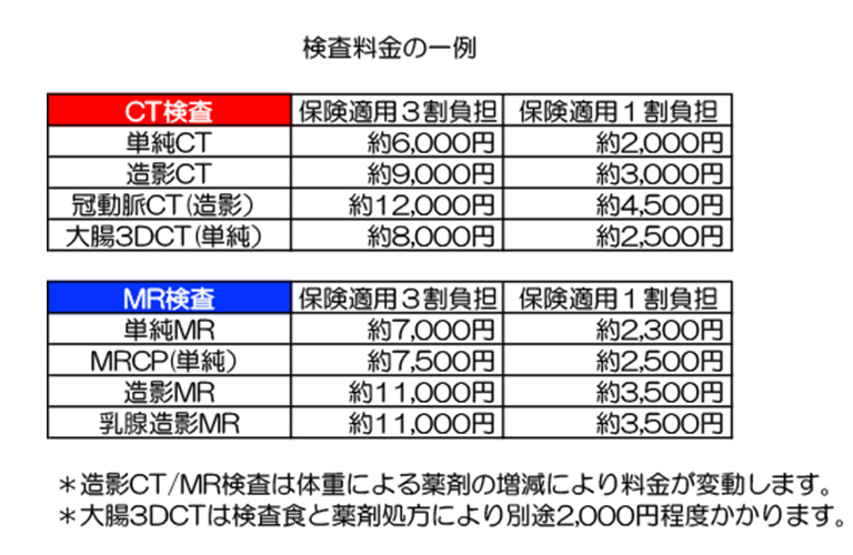 写真：検査料金の一例