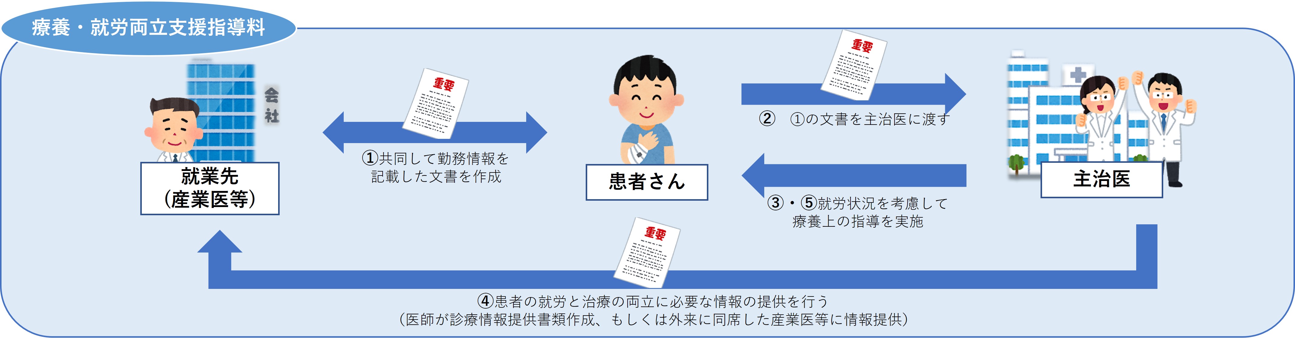 概要図